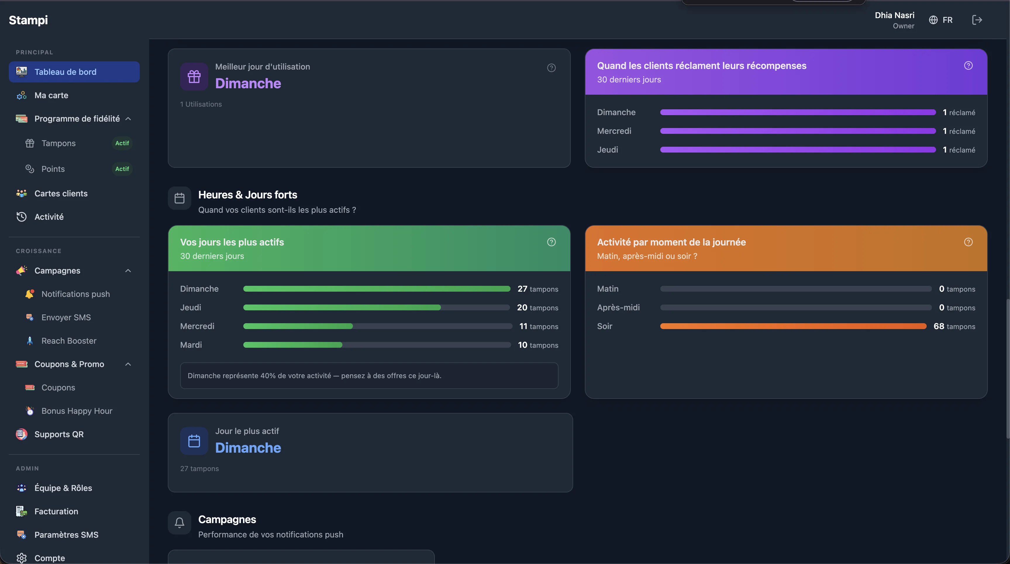Heures & jours forts